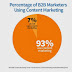 Xu hướng và ngân sách B2B Content Marketing năm 2014