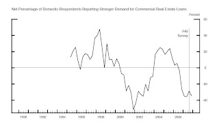 Residential Construction Employment