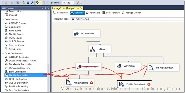 FileDestination