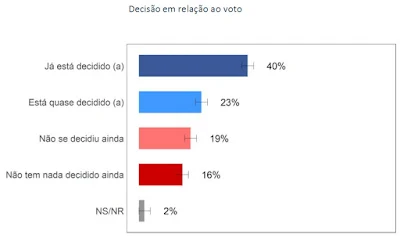 Vox consolidado