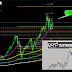 is trend and risk appetite has changed  for the DAX Germany index ,or it's only Return debts from the last gap 