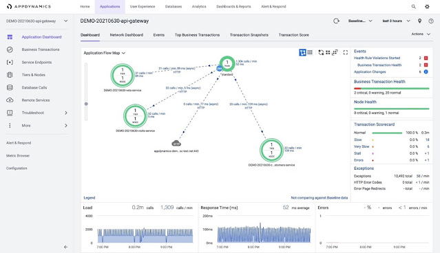 Azure AppDynamics, Azure Prep, Azure Preparation, Azure Certification, Azure Career, Azure Guides, Azure Jobs, Azure Skills