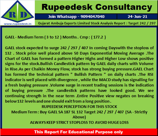 Gujarat Ambuja Exports Limited Stock Analysis Report  Target 242  297