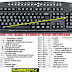 Computer Keyboard Shortcut Keys