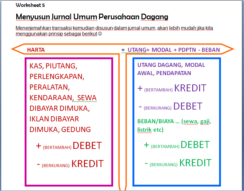 Contoh Soal Latihan Jurnal Umum - Gamis Murni