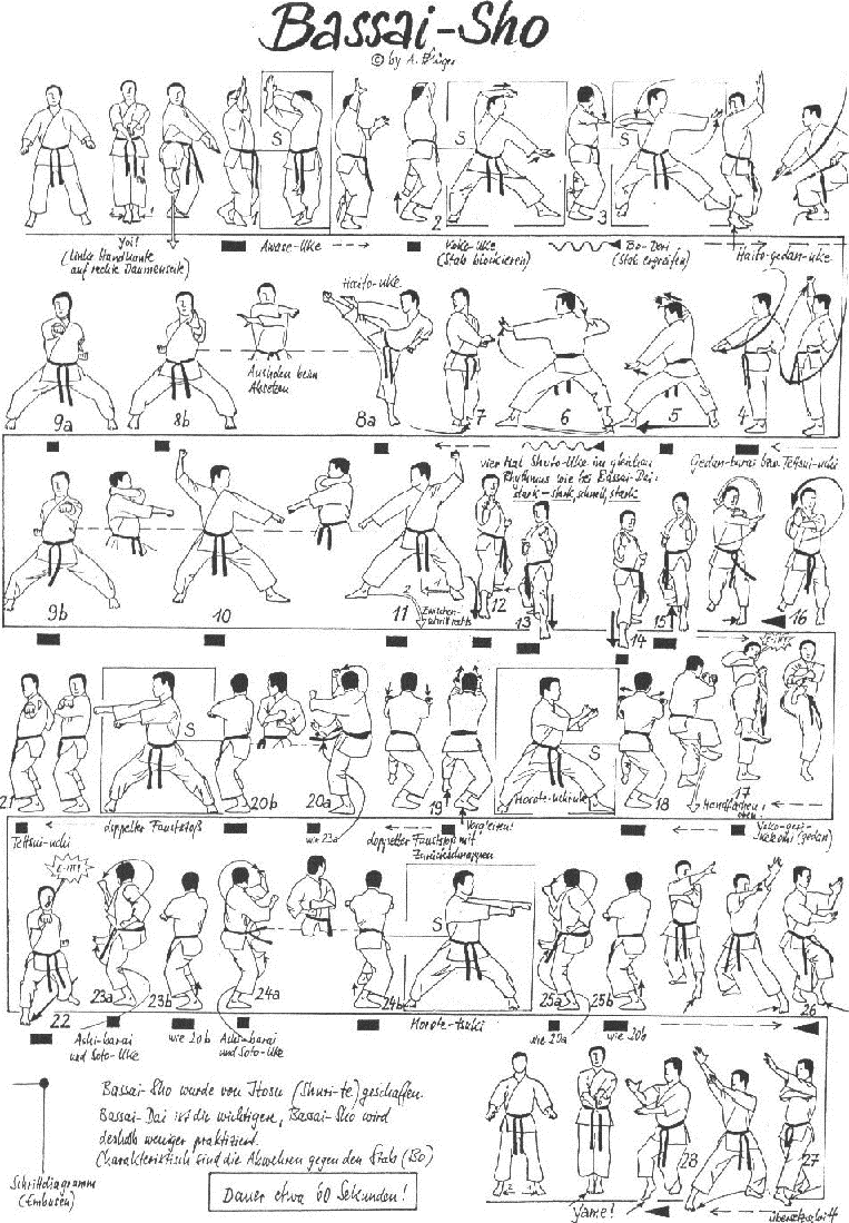 Koleksi Gambar Karate Shotokan Kata Info Karate 