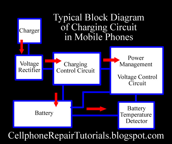 Charging Circuit Works from a Battery Charger to charge a Mobile phone 