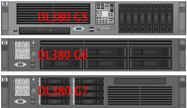 Visión Frontal HP Proliant DL380 G5, G6 y G7