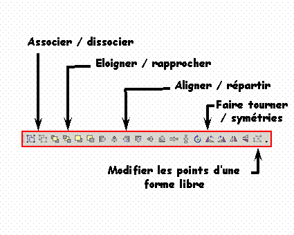 La barre d'outils de GL