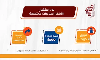 جمعية الخريجات الجامعيات تعلن بدء استقبال طلبات دعم مبادرات مجتمعية بقيمة 500 دولار