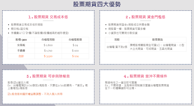 股票期貨四大優勢