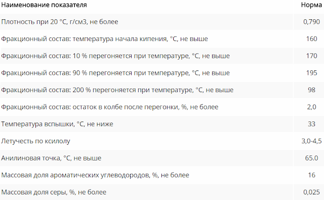 Услуги сантехника в Москве и Московской области