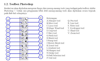 Fungsi Toolbox Photoshop 5