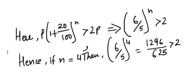 compound interest solution 