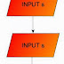 Flowchart Luas Kubus