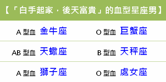 11月9號星座女 Google 搜尋