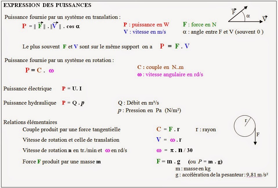 QCM-CONCOURS-GRATUITS: ENERGETIQUE, TRANSMISSION de 