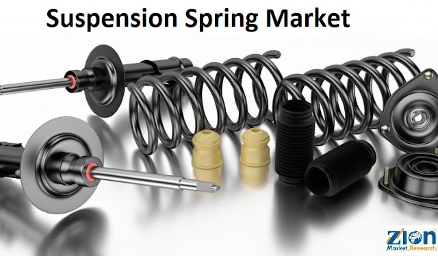 Global Suspension Spring Market Size