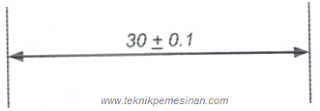 tanda ukuran sebuah gambar