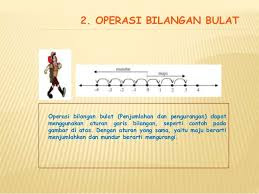 SOAL ULANGAN HARIAN BILANGAN BULAT KELAS 7 KURIKULUM 2013