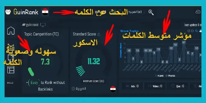 أداة جين رانك اناليزر