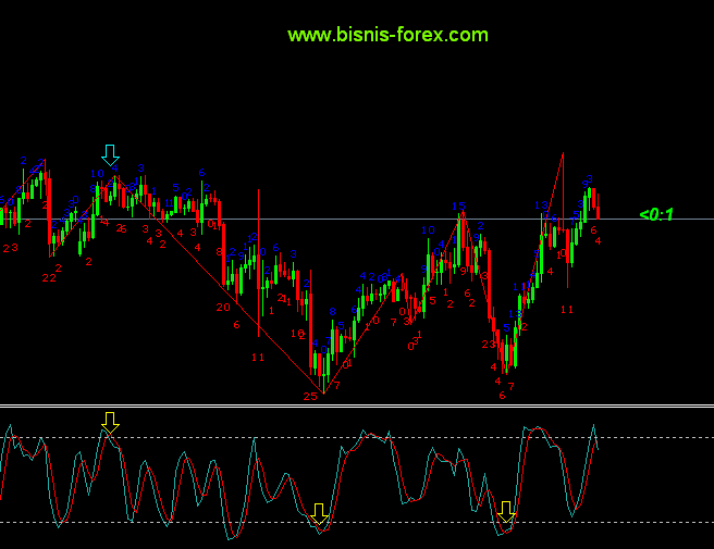 Forex Education Center And Investment: Cara Trading Dengan 