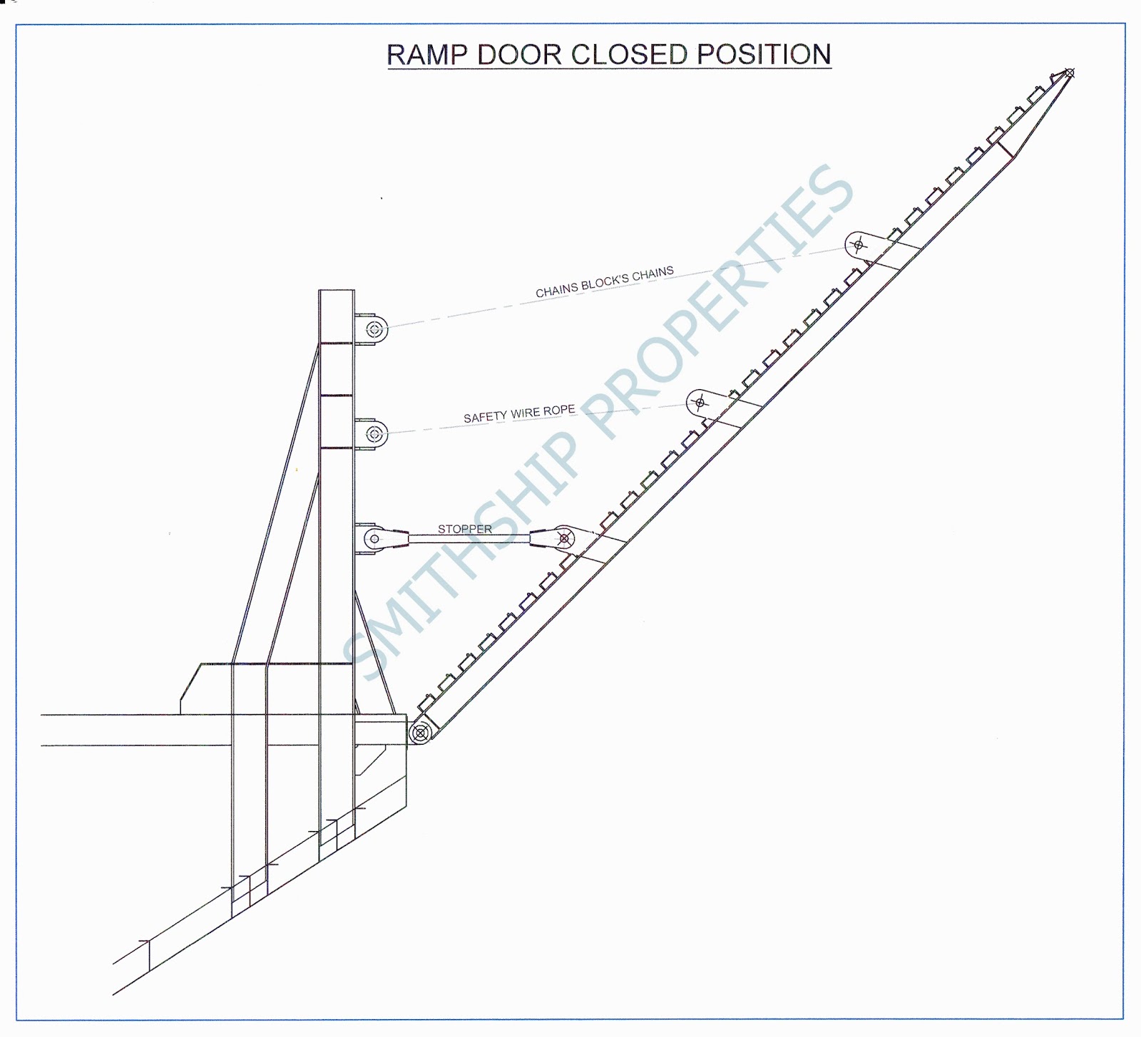  BELAJAR  MENGENAI KAPAL KONSTRUKSI RAMP DOOR TONGKANG