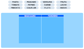 Resultado de imagen de EL GENERO segundodecarlos