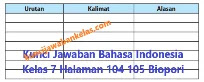 Kunci-Jawaban-Bahasa-Indonesia-Kelas-7-Halaman-104-105-Biopori