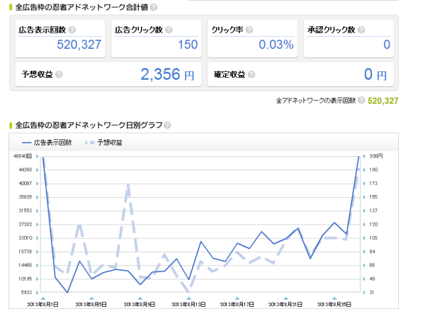 アフィリエイト収入