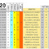 J20 Pronostico y analisis de la Quiniela