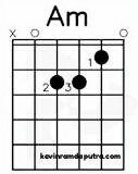 Belajar-kunci-gitar