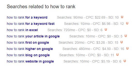 How To Rank on Google in hindi