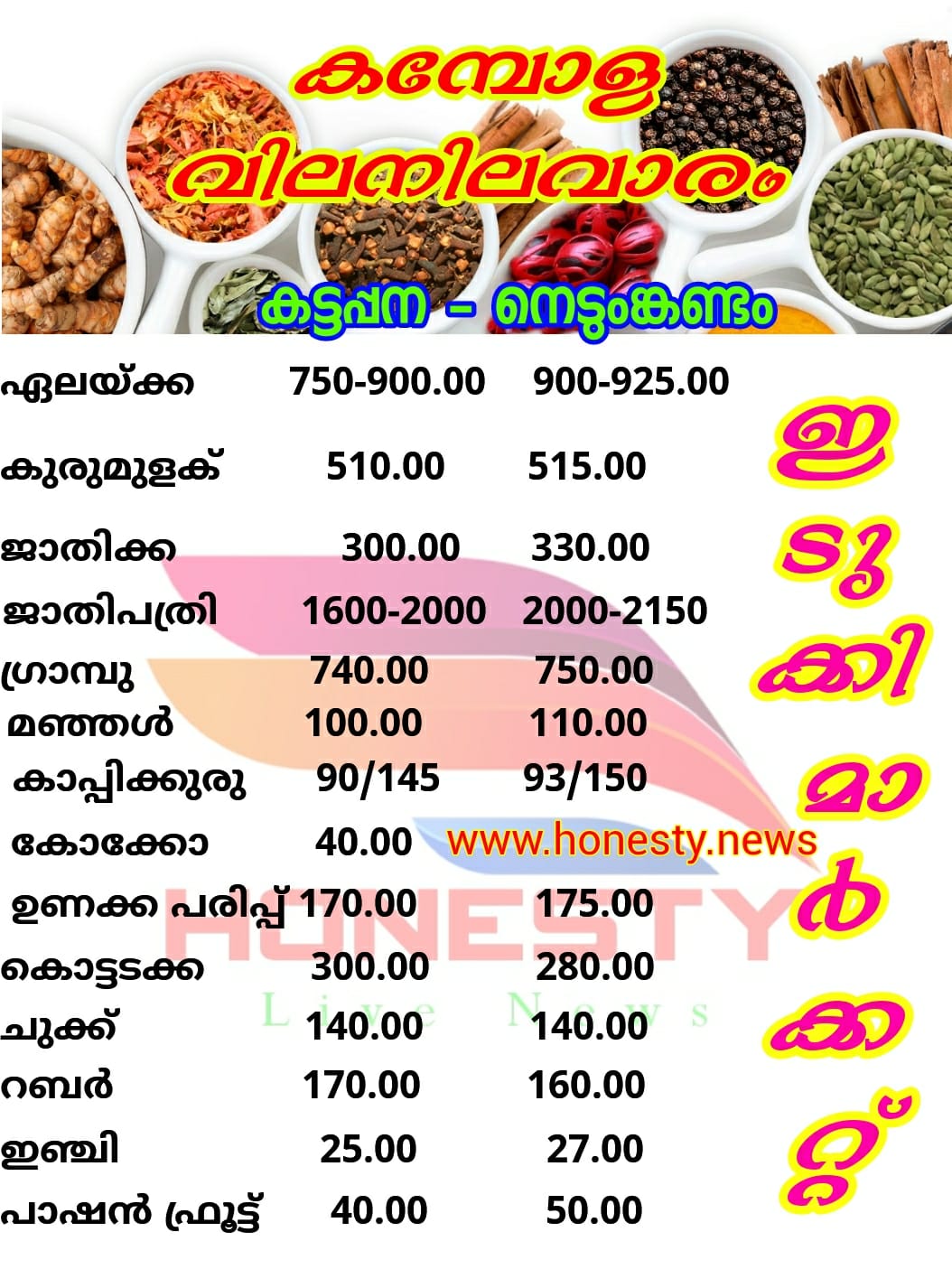 ഇന്നത്തെ കമ്പോള വില നിലവാരം