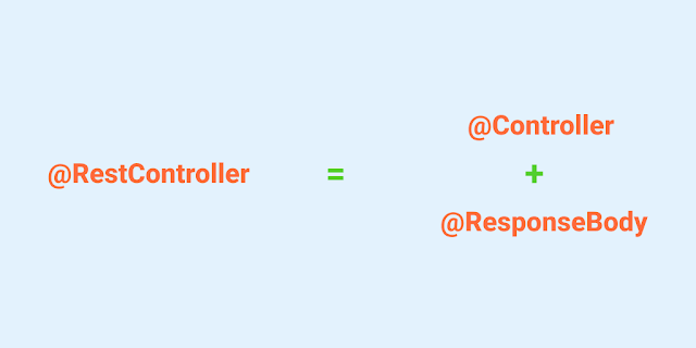 Spring RestController vs Controller in detail explanation