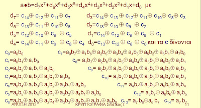 Τελική φόρμα πολλαπλασιασμού byte