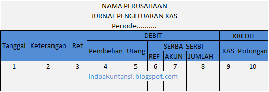 5 MACAM BENTUK JURNAL KHUSUS PERUSAHAAN DAGANG