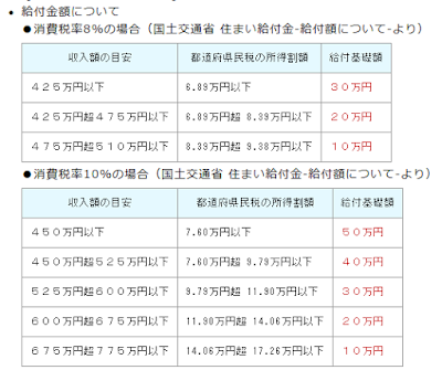 自然素材の家　三重県みのや