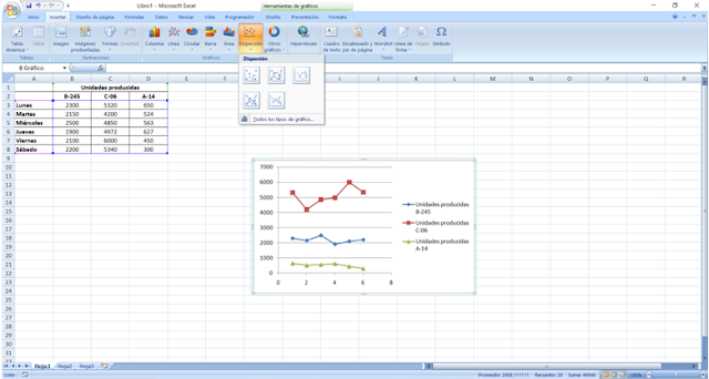 Gráfico de dispersión en Excel