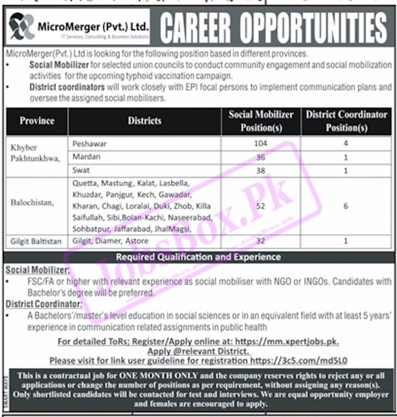 Latest Advertisement of Private Company Jobs in Pakistan 2022