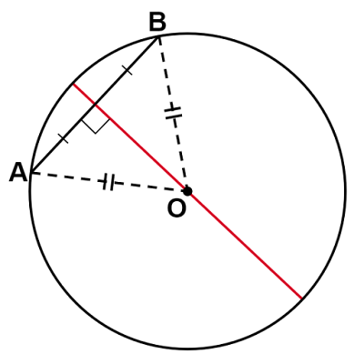 垂直二等分線の性質