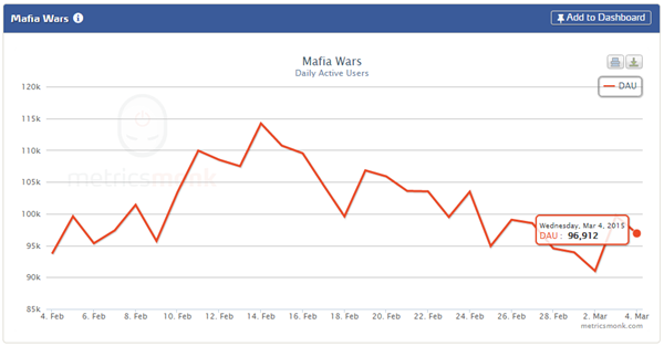 metrics3