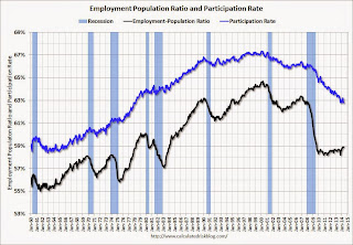 unemployment rate