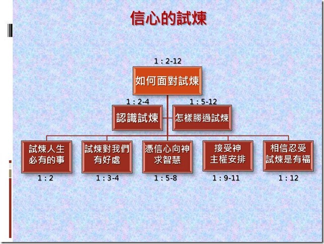 投影片8