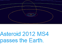 https://sciencythoughts.blogspot.com/2018/12/asteroid-2012-ms4-passes-earth.html