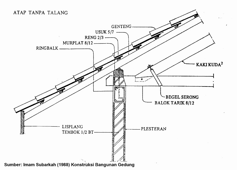 Konsep Penting Detail Genteng, Cat Keramik