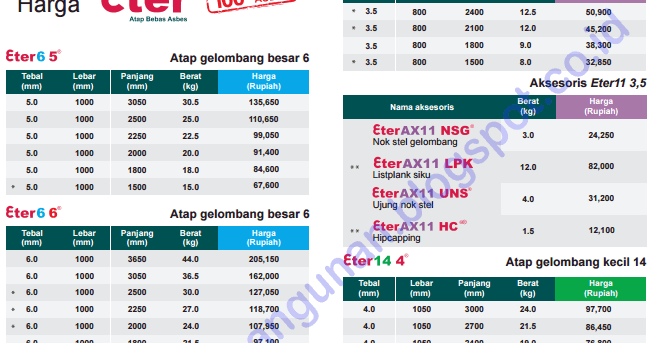 GENTENG METAL  INSULATIONs  TRANSLUCENT  MULTI ROOF  ATAP MURAH 