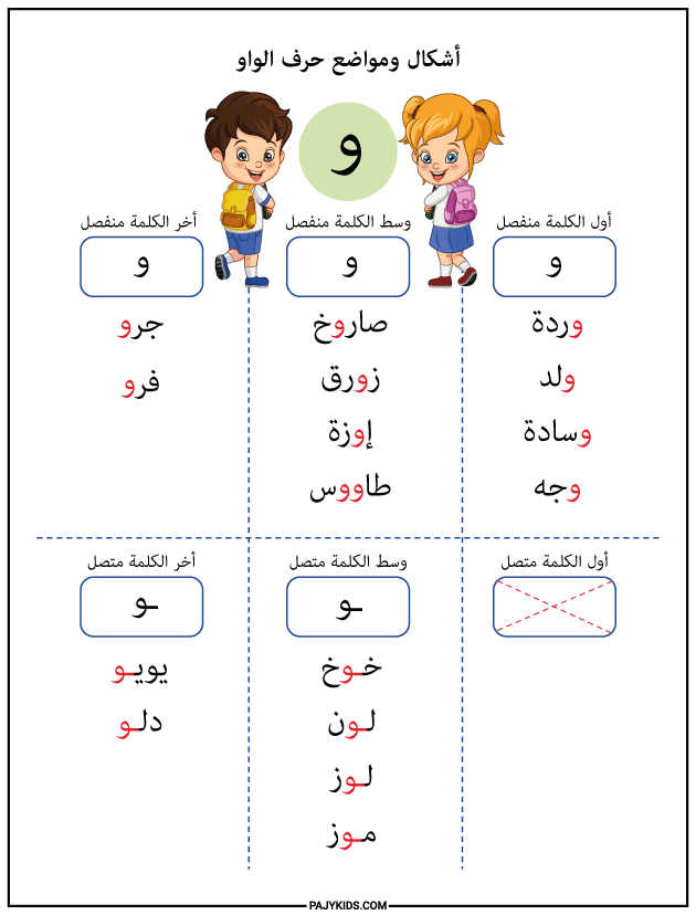 الحروف - مواضع حرف الواو في الكلمة