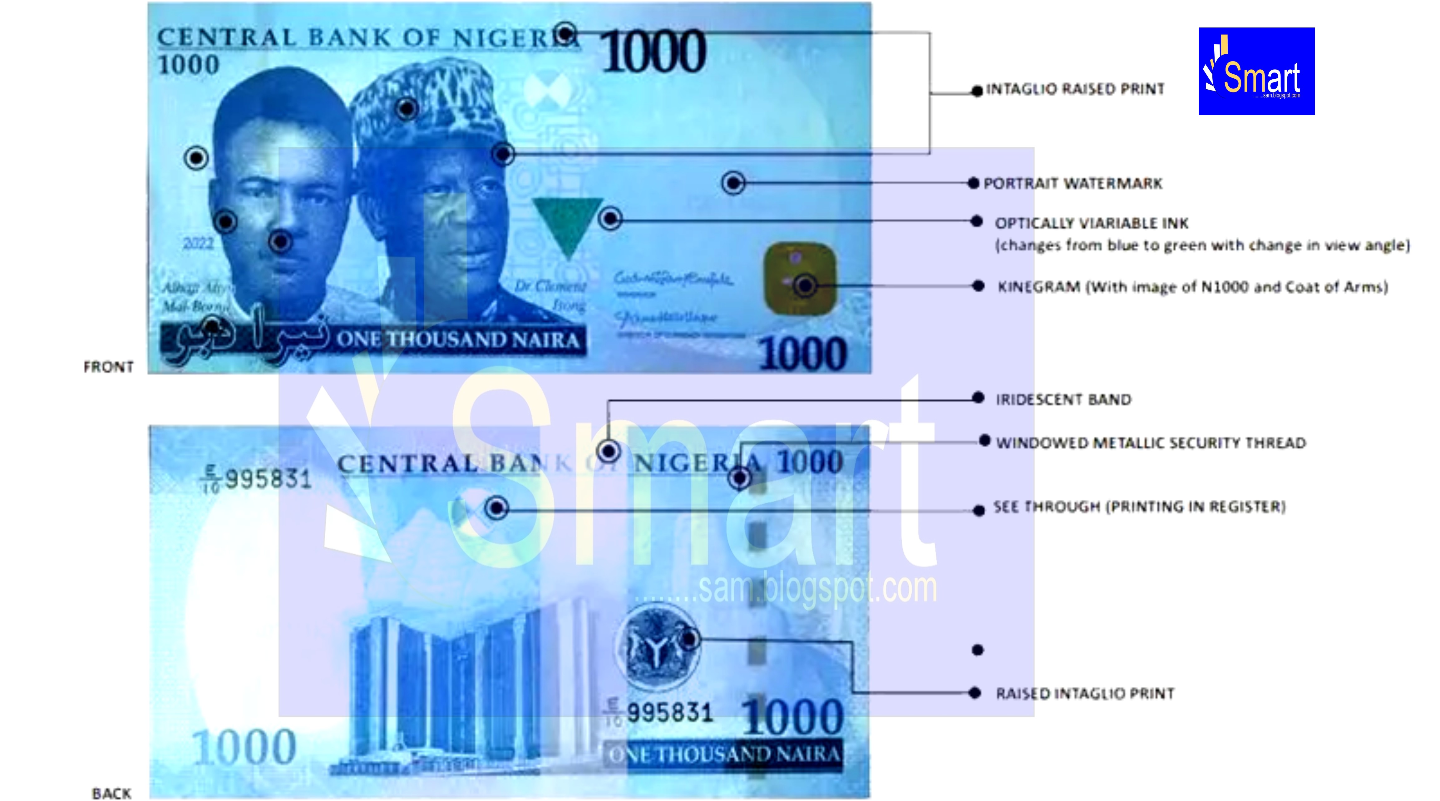 How to Identify Fake 1000 Naira Note (NEW NOTE)