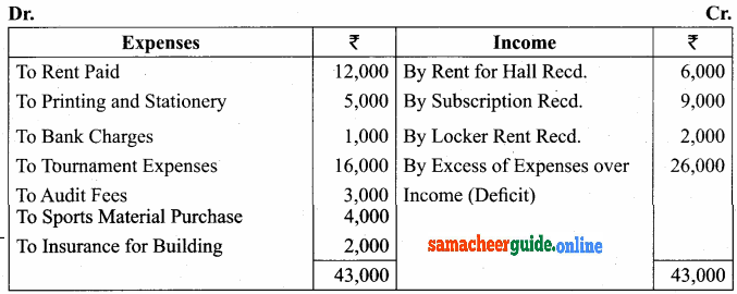 Samacheer Kalvi 12th Accountancy Solutions Chapter 2 Accounts of Not-For-Profit Organisation 16